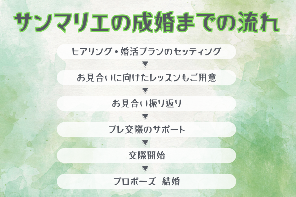 結婚相談所サンマリエでの成婚までの流れ